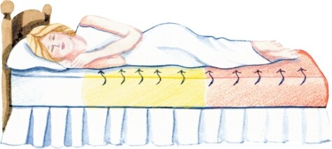 Foot warming mattress pad hotsell