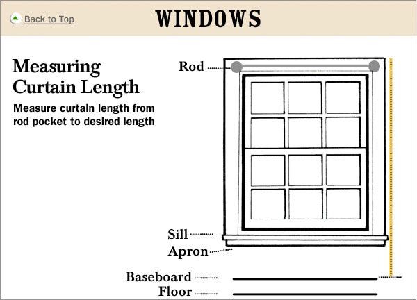 Window Length